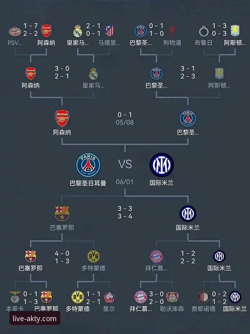 欧冠半决赛首回合复盘：马竞阿森纳点球大战预演，AK体育直播平台使用教程